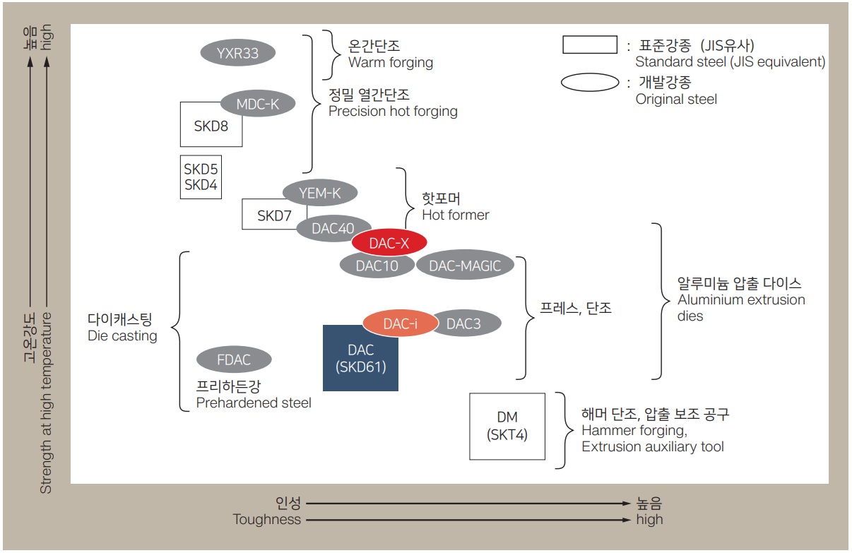 특성위치표